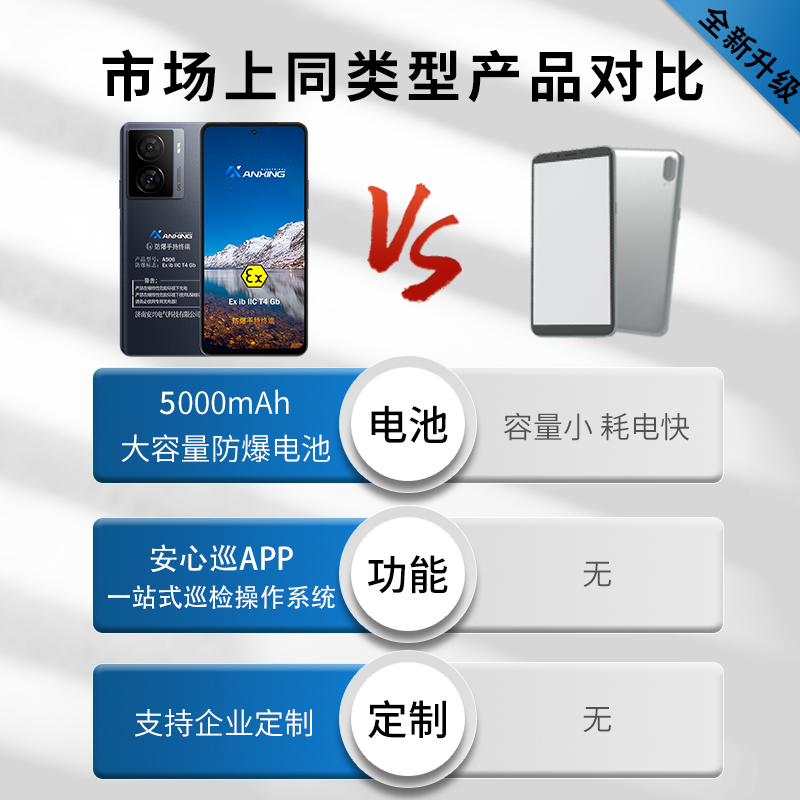 安兴电气A506防爆手机 