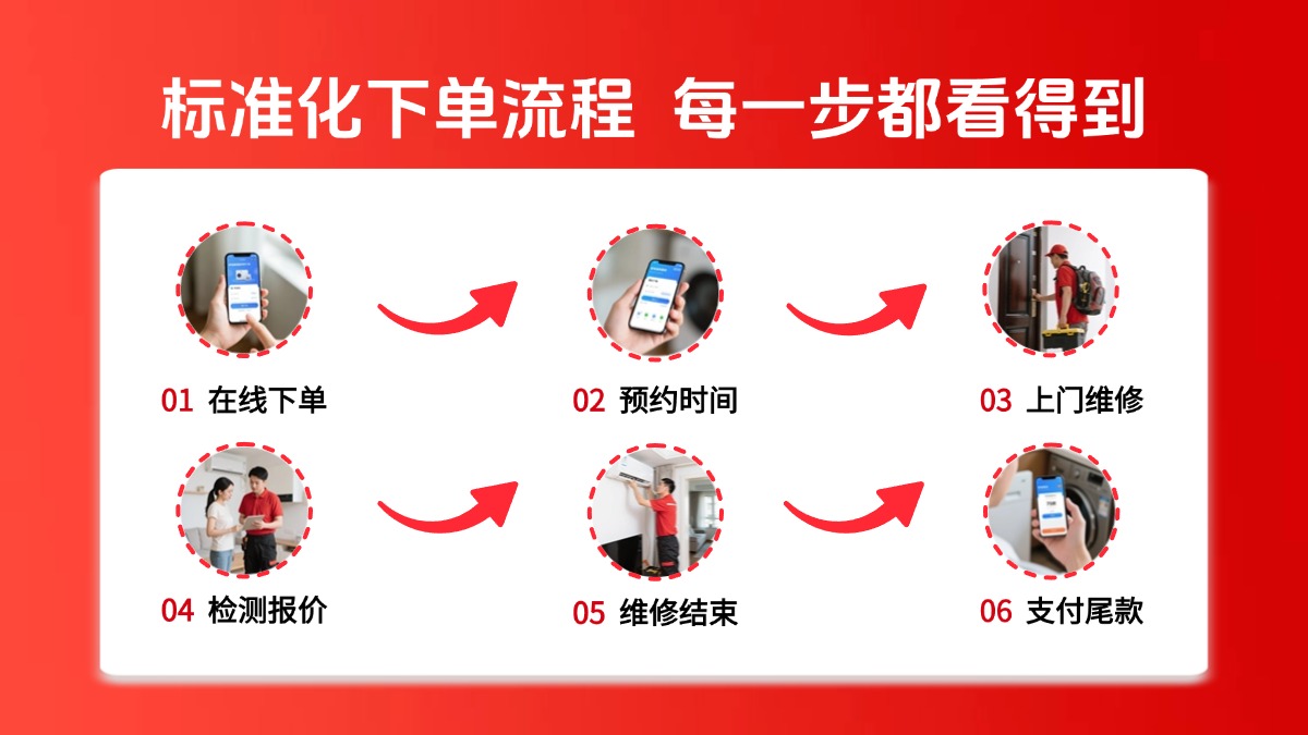 电脑系统安装