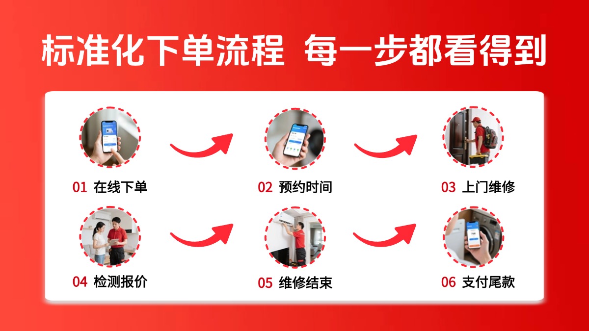 壁挂炉维修