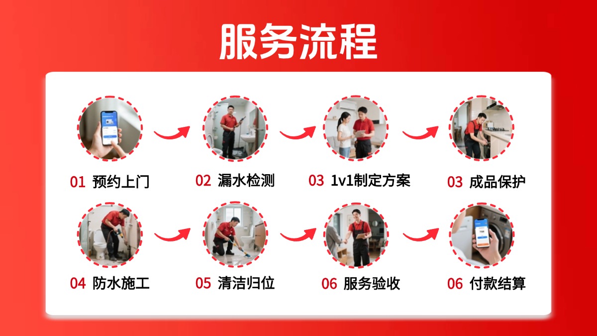 换锁服务