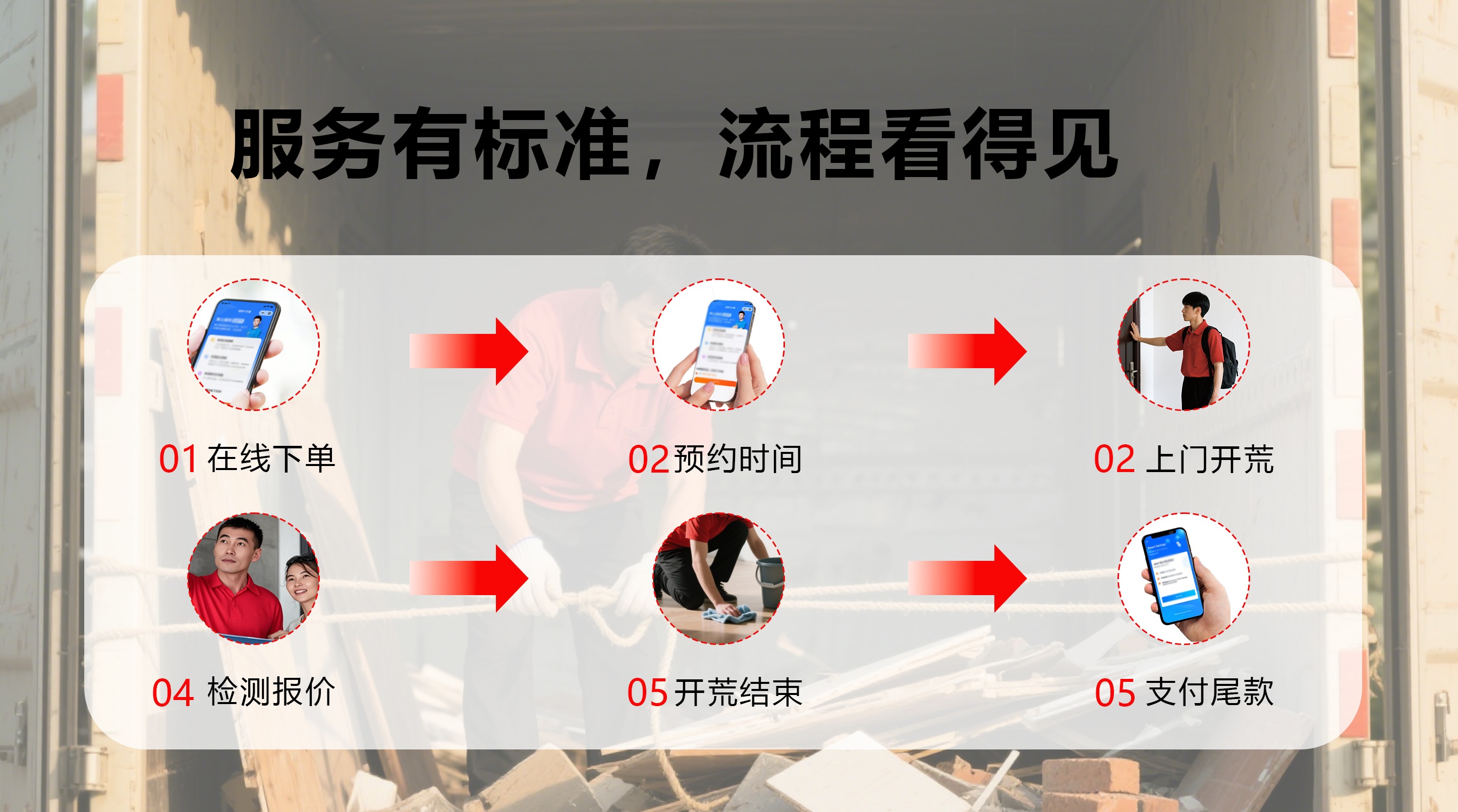 垃圾清运