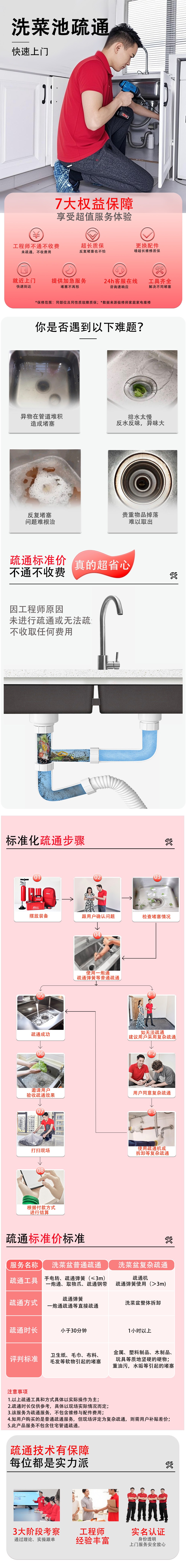 洗菜池疏通.jpg